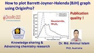 How to Plot BarrettJoynerHalenda BJH Pore Size and Pore Volume Distribution Graph in OriginPro [upl. by Suoinuj]