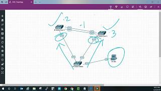 Arista MLAG  Step by Step with Troubleshooting and Tips [upl. by Aratas]