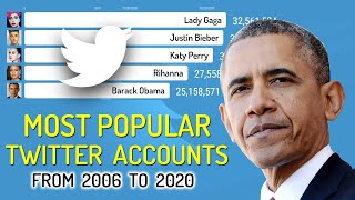 Top 10 Most Followed Twitter Accounts 2006  2020 [upl. by Aztiram238]