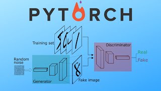 Building our first simple GAN [upl. by Nnylatsirk]