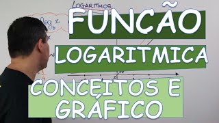 LOGARITMO  FUNÇÃO LOGARíTMICA [upl. by Marmion880]