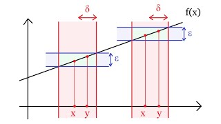 What is Uniform Continuity [upl. by Lorri]