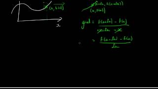 Differentiation from first principles  Calculus [upl. by Tyra]