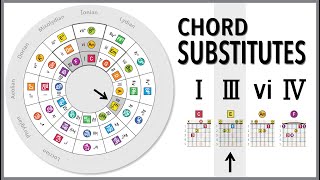 Songwriting with Chord Substitutions [upl. by Wilhelmina]