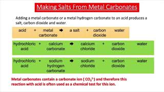 Making Salts From Acids amp Metal Carbonates GCSE Chemistry [upl. by Balliett757]