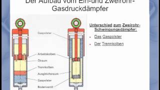 Stoßdämpfer Aufbau und Funktion [upl. by Simona]