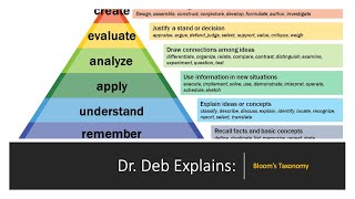 Dr Deb Explains Blooms Taxonomy [upl. by Aneetsyrk]