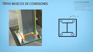 Tipos de Conexiones en Estructuras Metálicas [upl. by Ellyn]