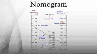 Nomogram [upl. by Alderman699]