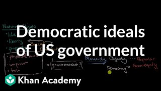 Democratic ideals of US government [upl. by Ekusoyr]