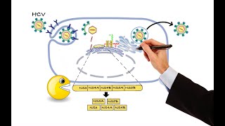 Pharmacology  ANTIVIRAL DRUGS MADE EASY [upl. by Bebe]