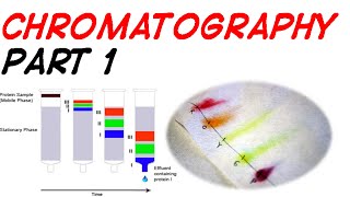 CHROMATOGRAPHY PART 1 [upl. by Heti]