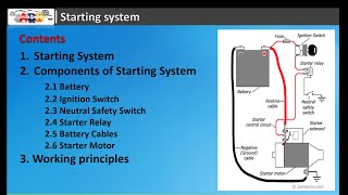 Basic Starting System [upl. by Waly411]