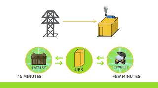 Data Center Power Chain  Animation [upl. by Harlin223]