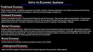 Economic Systems  Traditional Command Market Underground amp Mixed Economies [upl. by Adnana422]