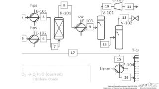 PFDs Letter and Number Designation [upl. by Lladnew]