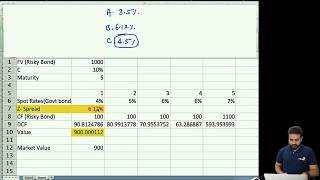 CFA level I Fixed Income  G spread Z spread OAS [upl. by Adamski]