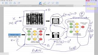 Deep Learning 27 1 Generative Adversarial Network GAN Introduction and BackPropagation [upl. by Natsirk]