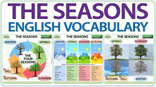 Seasons in English  Vocabulary lesson  winter spring summer autumn  fall [upl. by Onitrof]