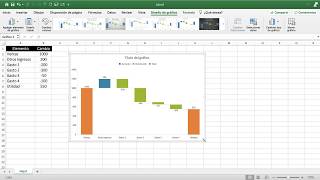 Microsoft Excel  Grafica Cascada [upl. by Lexerd]