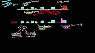 How a ventilator works [upl. by Llevron]