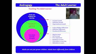 1 Andragogy  The Adult Learner [upl. by Nymassej832]