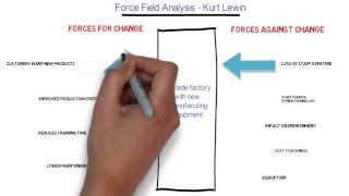 Force Field Analysis [upl. by Brady777]