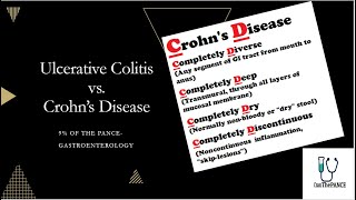 Ulcerative Colitis Clinical features morphology diagnosis treatment [upl. by Oderfla545]