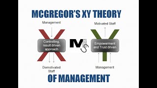 McGregor XY Theory of Management  Simplest Explanation Ever [upl. by Button]