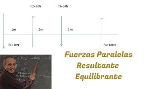 Resultante y Equilibrante de Fuerzas Paralelas [upl. by Dora102]