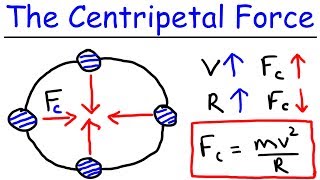 Physics  What Is a Centripetal Force [upl. by Nahsin]