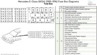 MercedesBenz EClass W124 19851996 Fuse Box Diagrams [upl. by Esej814]