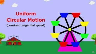 Uniform Circular Motion and Centripetal Force [upl. by Alwitt800]