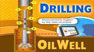 Oil Drilling  Oil amp Gas Animations [upl. by Croft]