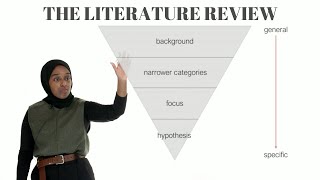 The Structure of a Literature Review  Thesis Writing Guide [upl. by Nylirac595]