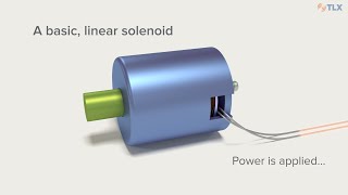 Solenoid Fundamentals How Solenoids Work [upl. by Avery]