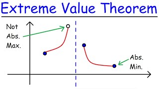 Extreme Value Theorem [upl. by Horwath134]