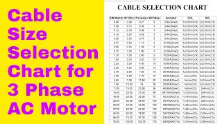 Cable Selection Chart for 3 Phase Motor [upl. by Careaga]