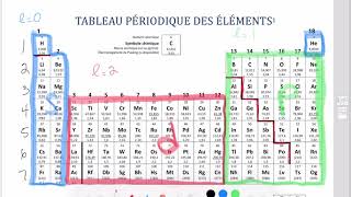 Tableau périodique et configuration électronique [upl. by Ruella519]