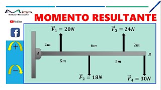 CÁLCULO DEL MOMENTO RESULTANTE [upl. by Seligman32]