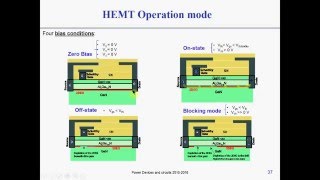 GaN Power devices  the HEMT [upl. by Jorey]