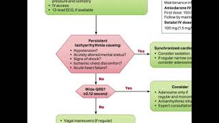 Tachycardia Management  ACLS 2020 [upl. by Akirdnuhs]