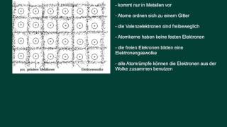 Chemie Die Metallbindung [upl. by Gnihc]