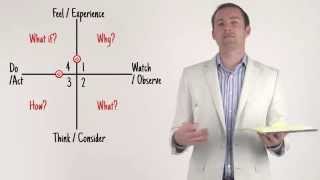 The 4 Questions That Make A Persuasive Presentation [upl. by Denney]