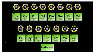 Lanthanide contraction [upl. by Introc]