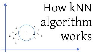 How kNN algorithm works [upl. by Ramu235]