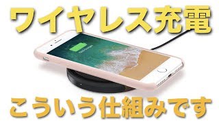 【電磁誘導（右ねじの法則）】ワイヤレス充電の仕組み解説！ [upl. by Aehsa]