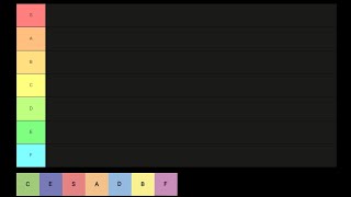 Tiers Tier list [upl. by Eadrahs]