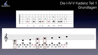 Die IIVV Kadenz Teil1 Grundlagen [upl. by Ida]