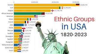 Ethnic Groups of the United States 18202023  US Population by Ancestry [upl. by Aramoy]